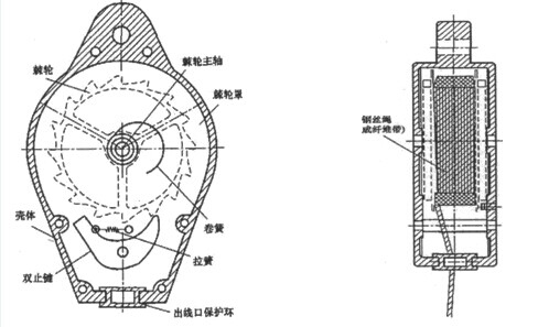 防坠器内部结构图图片